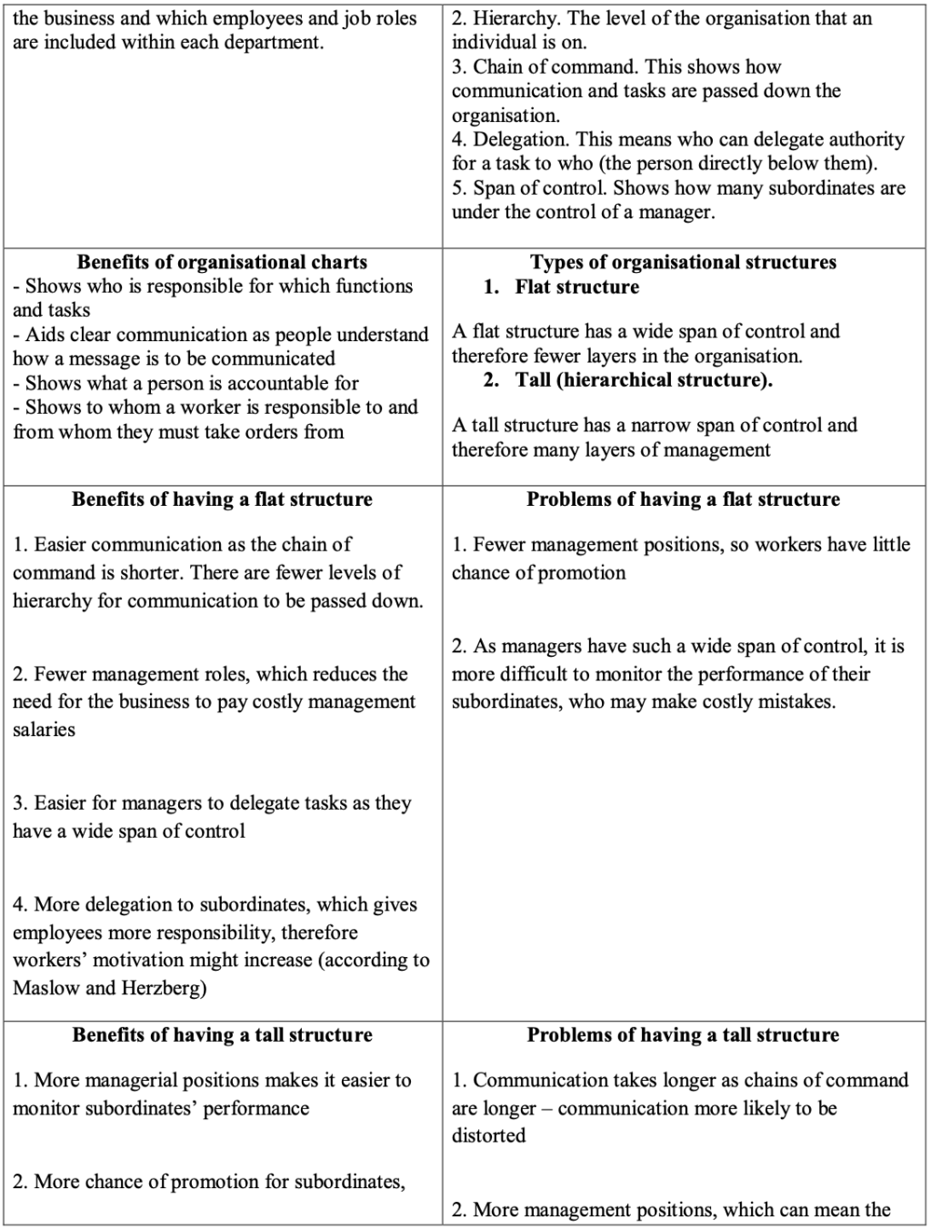 Business Mega Grid Definitions